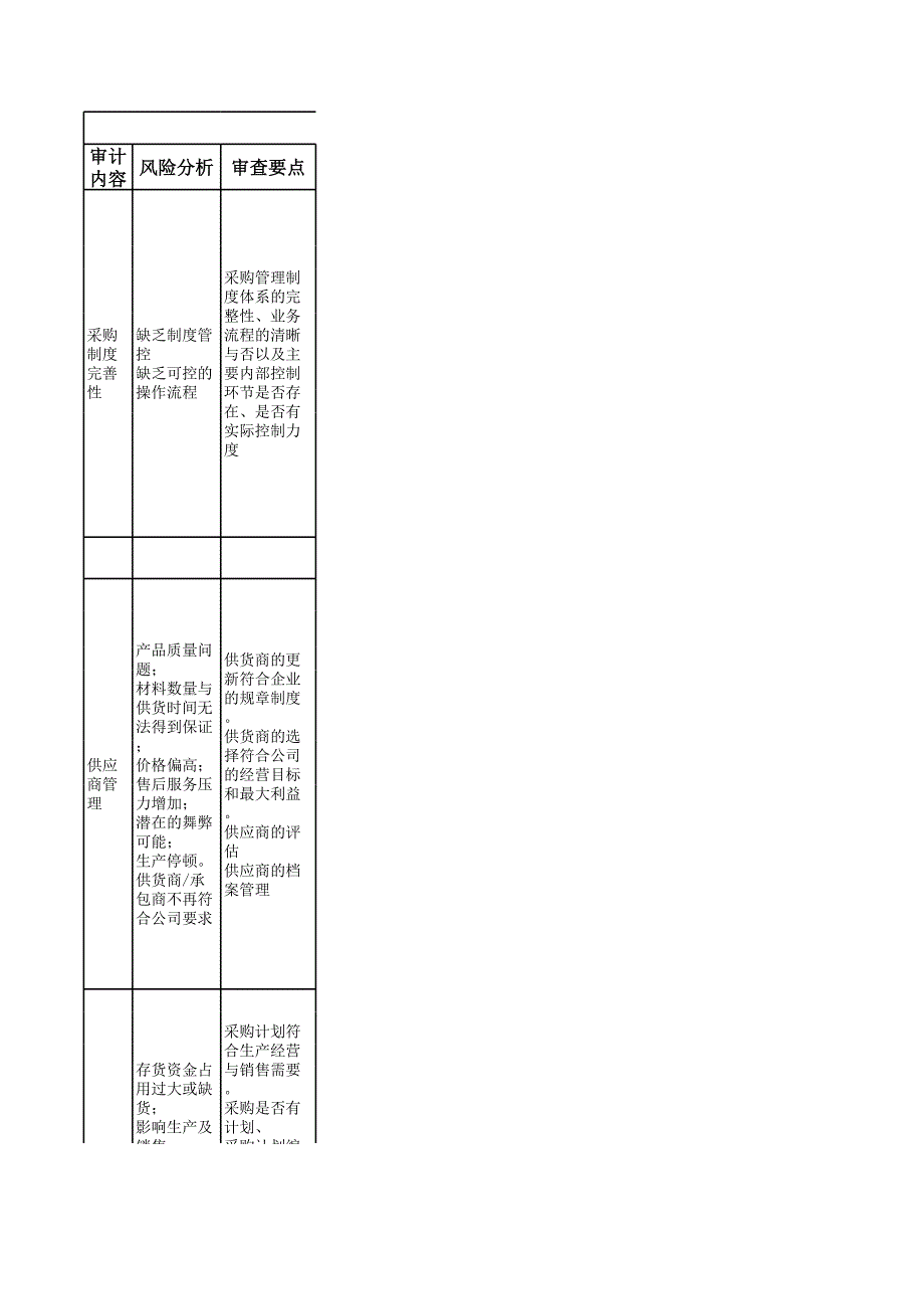 采購管理審計-內(nèi)部審計_第1頁