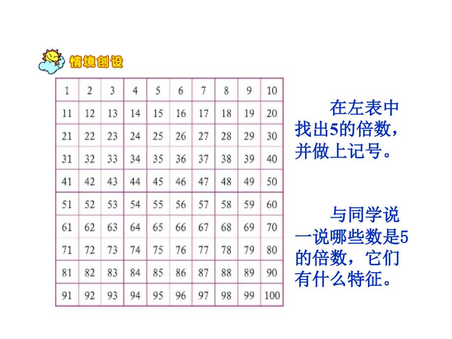 北师大版小学五年级数学上册253倍数的特征优质课课件_第1页