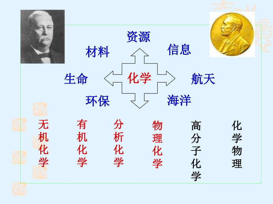 化学反应中的质量关系和能量关系_第1页