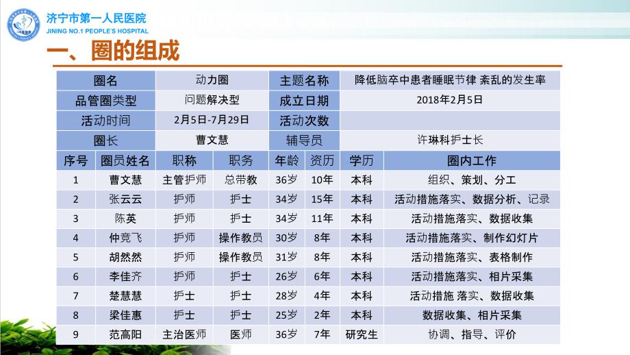 神经外科血管病区品管圈第二期课件_第1页