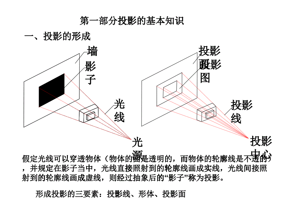 建筑识图与构造一_第1页