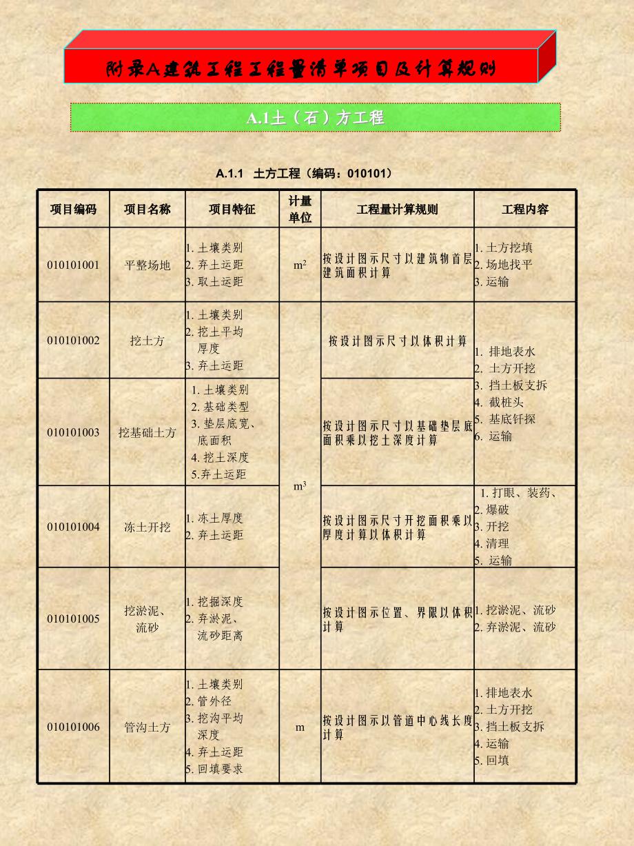 建筑工程工程量清单项目及计算规则(29ppt)_第1页