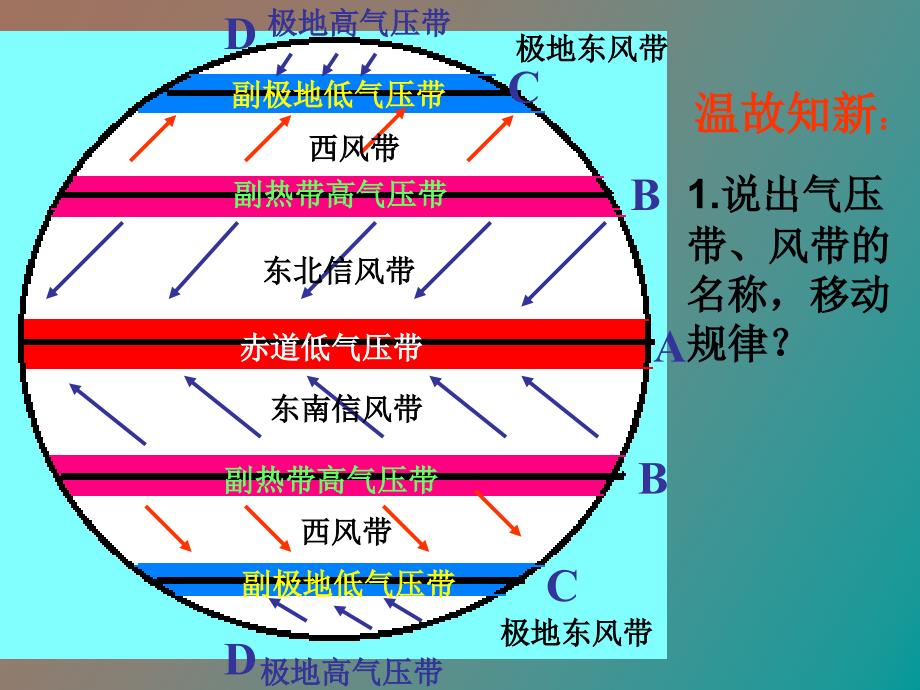 北半球气压中心_第1页