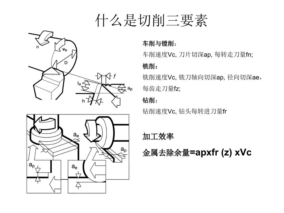 选择切削参数和常用计算公式_第1页