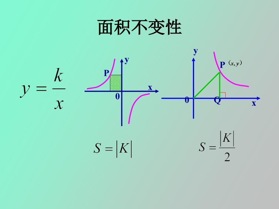 反比例函数面积不变性_第1页