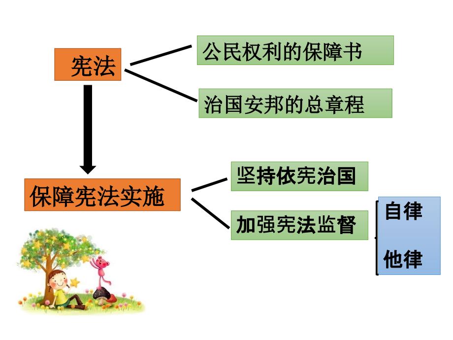 《加强宪法监督》课件_第1页