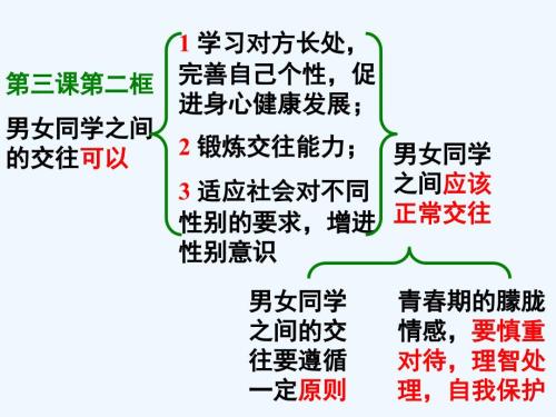 思想品德人教版八年級上冊4.1我愛我?guī)? title=