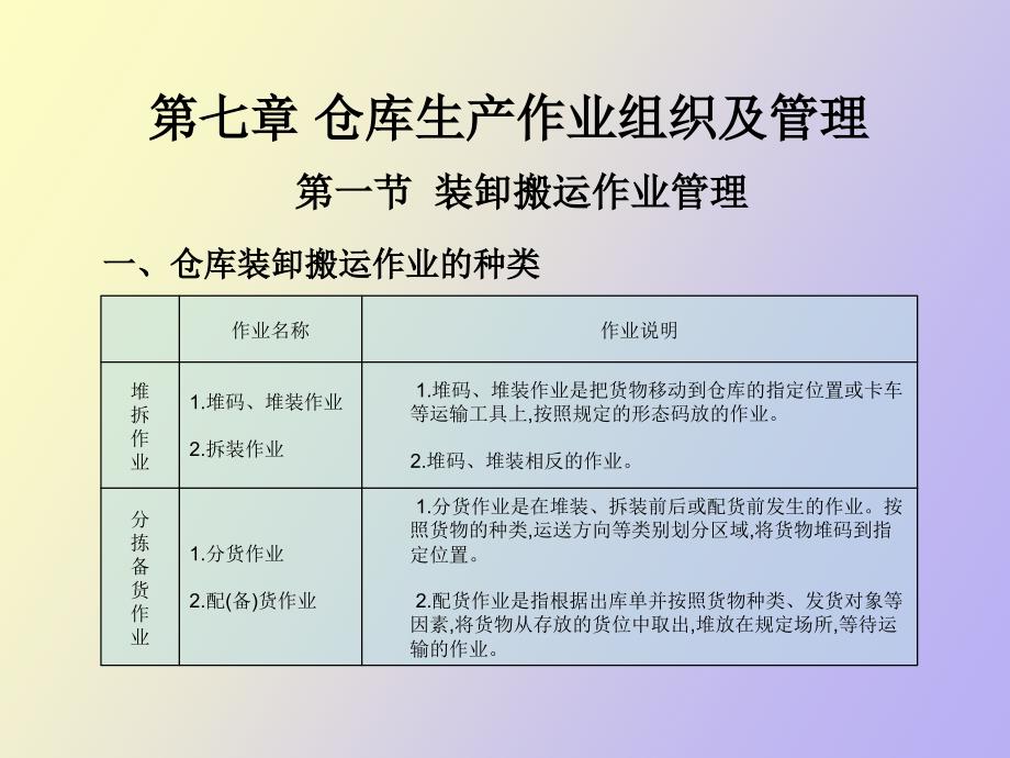 仓储管理知识大型仓库用_第1页