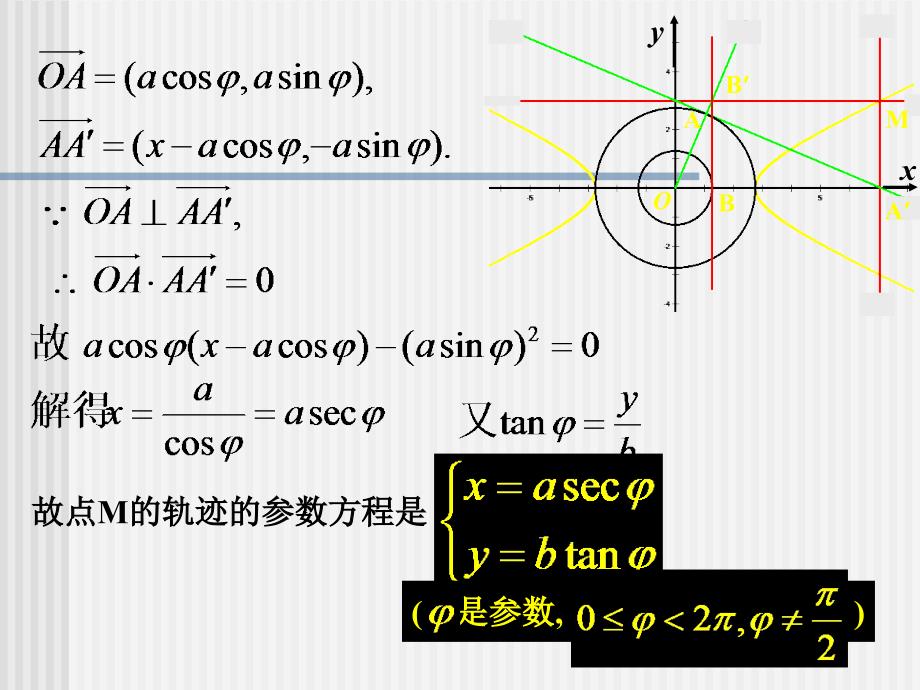 新课标数学选修(抛物线的参数方程)_第1页