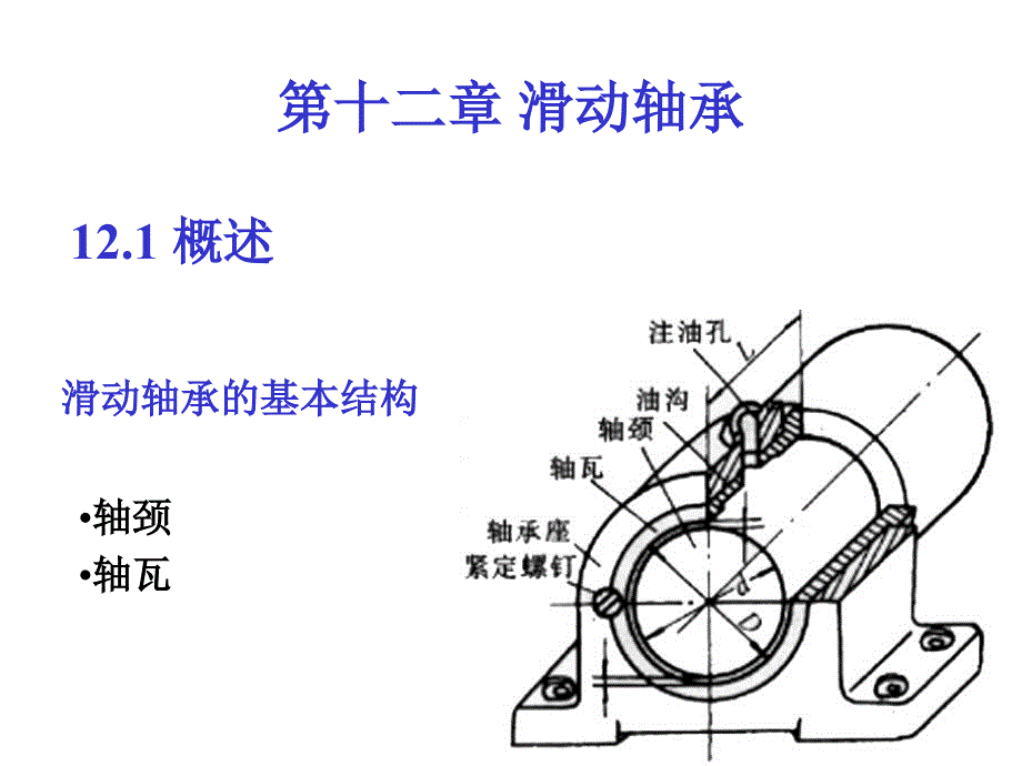 机械设计4滑轴承多媒体_第1页