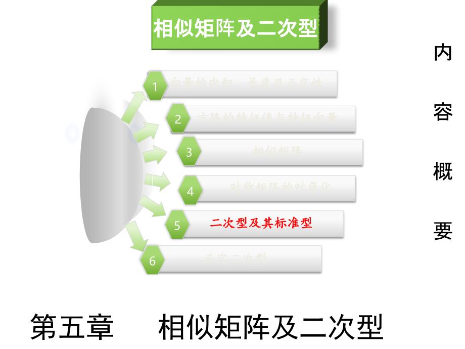 二次型及其標準型_第1頁