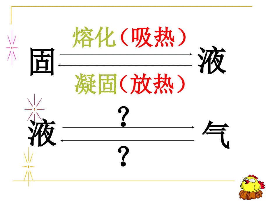 《汽化和液化》课件_第1页