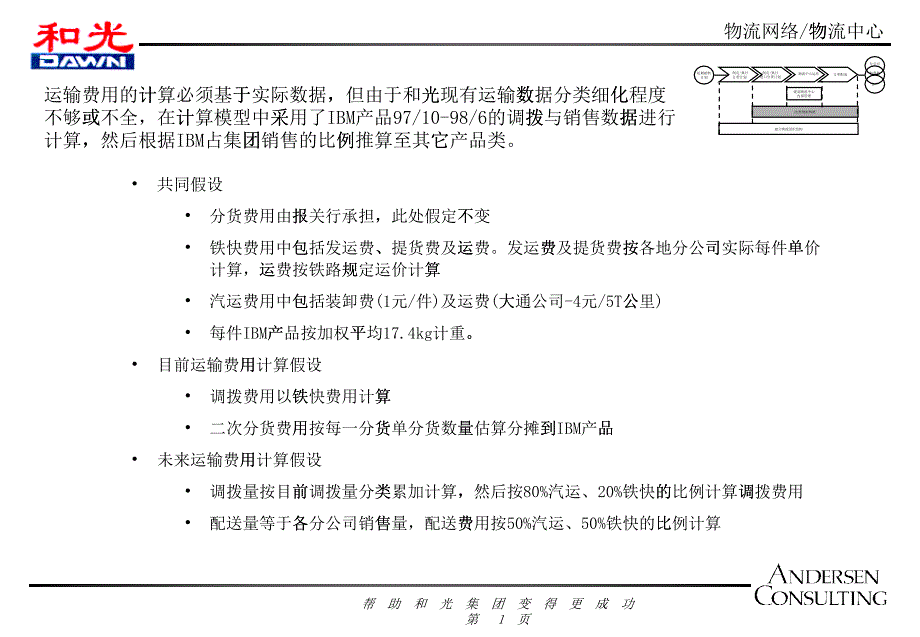 某物流网络中心咨询报告_第1页