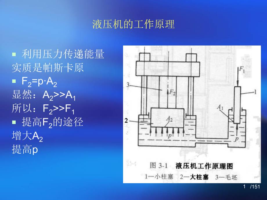 材料成形设备(液压机)_第1页