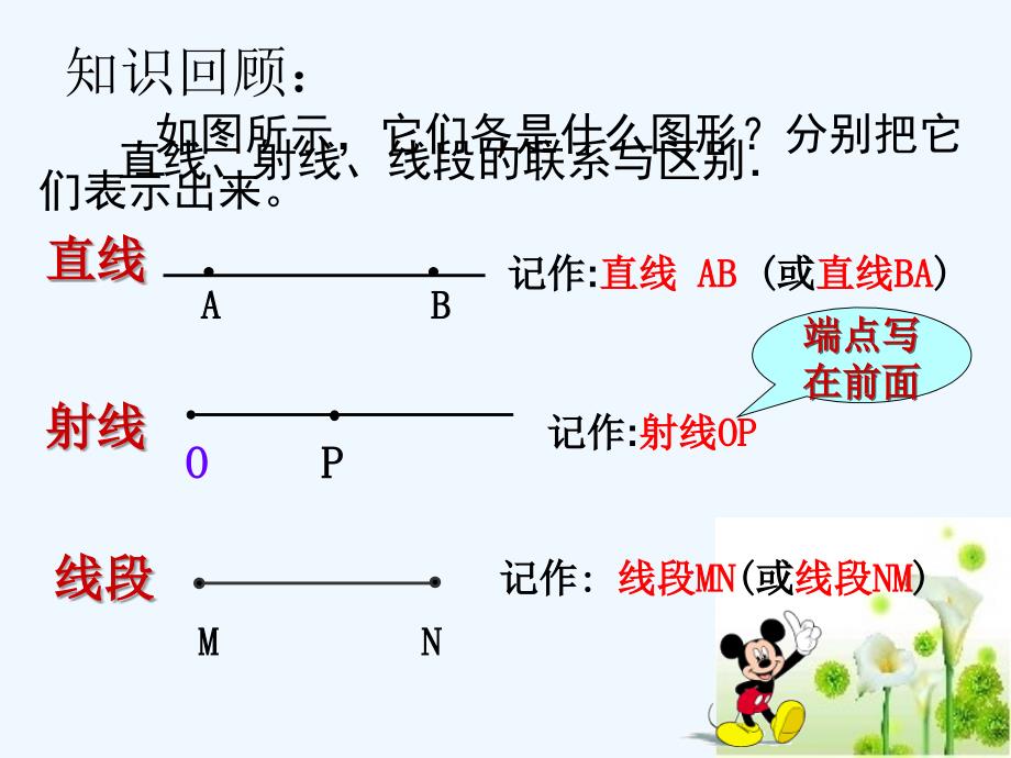 數(shù)學(xué)華東師大版七年級上冊線段的長短比較課件.5線段的長短比較（上課）_第1頁