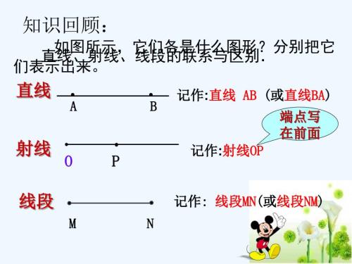 數(shù)學(xué)華東師大版七年級上冊線段的長短比較課件.5線段的長短比較（上課）