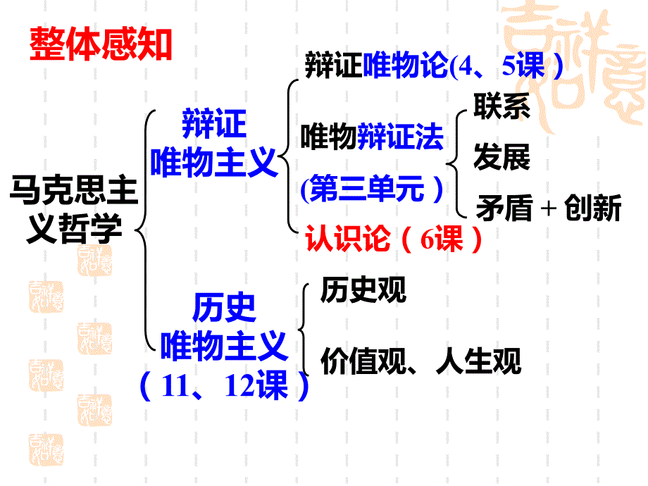 61人的认识从何而来_第1页