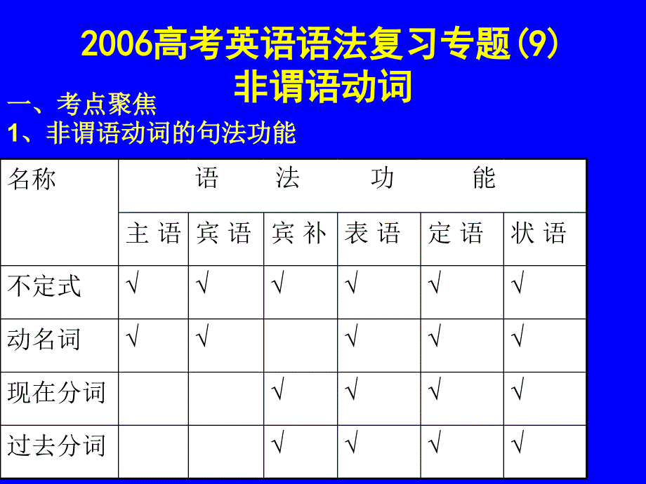 非谓语动词(语法专题复习9)_第1页