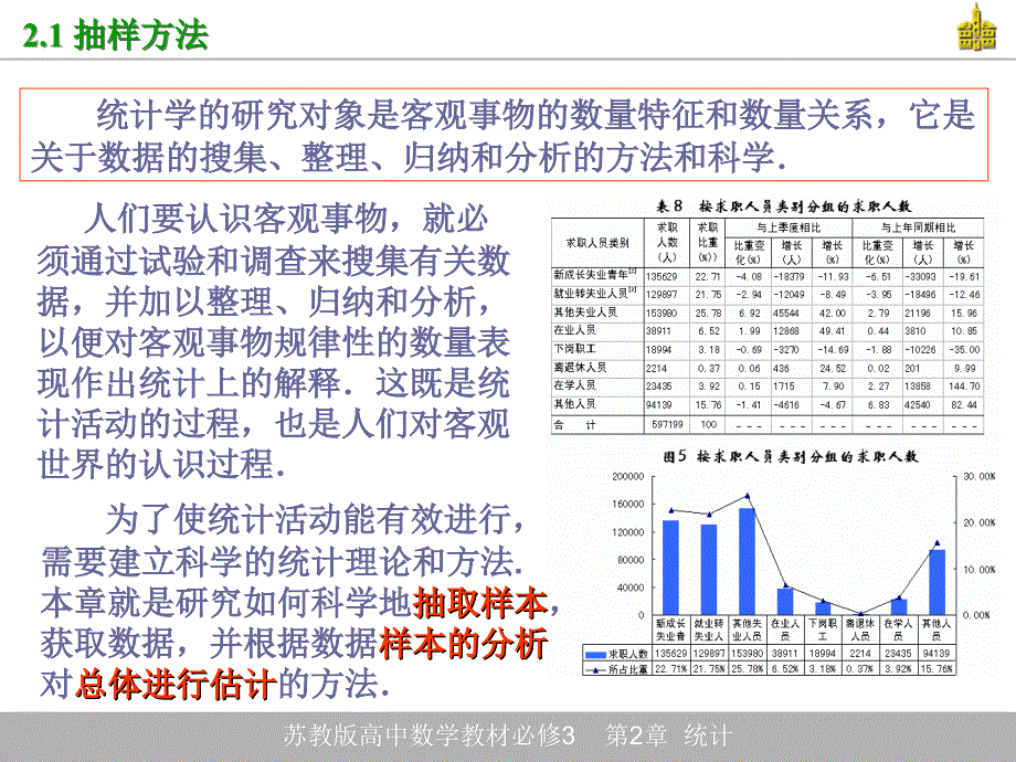 高中数学抽样方法_第1页