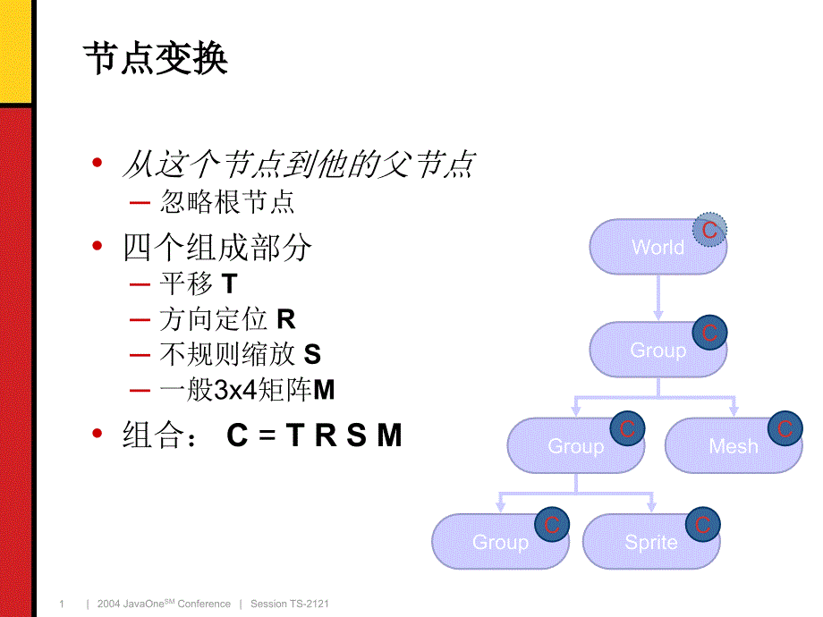 安卓系統(tǒng)使用移動(dòng)3D+API進(jìn)行高級(jí)游戲開發(fā)(11)_第1頁