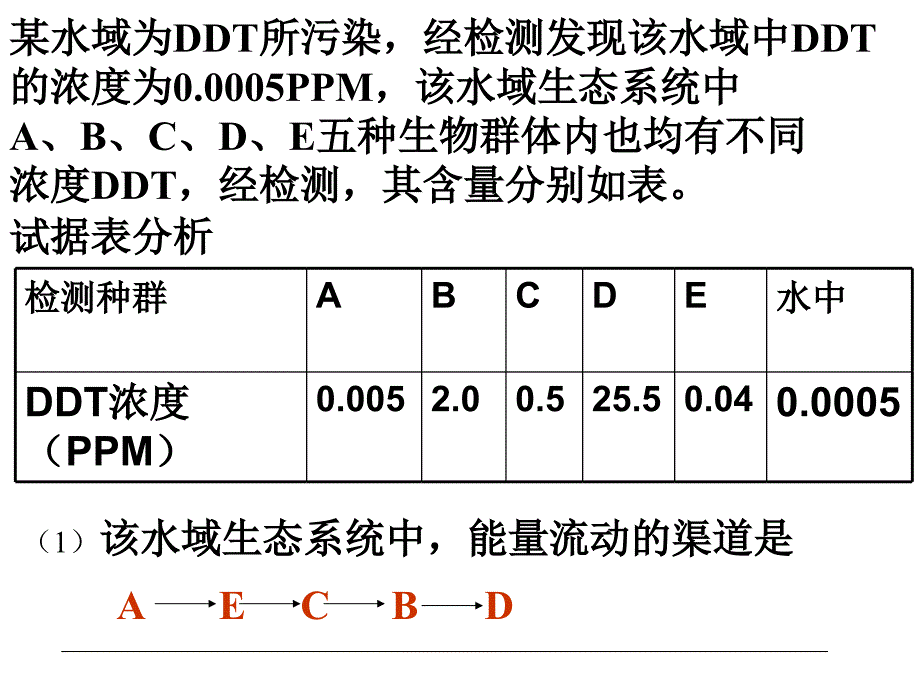 《生態(tài)系統(tǒng)的能量流動(dòng)(ketang)_第1頁