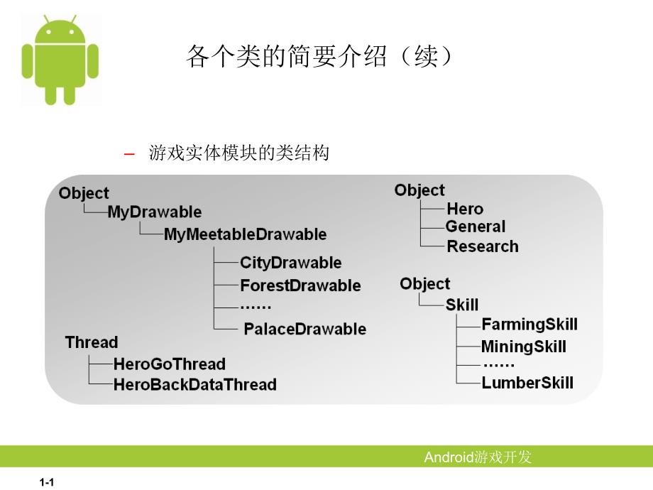 安卓系統(tǒng)23游戲開發(fā)_課件PPT—第16章 策略游戲——回_第1頁