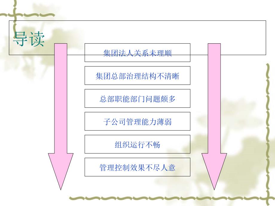 超越集团组织体系诊断报告课件_第1页