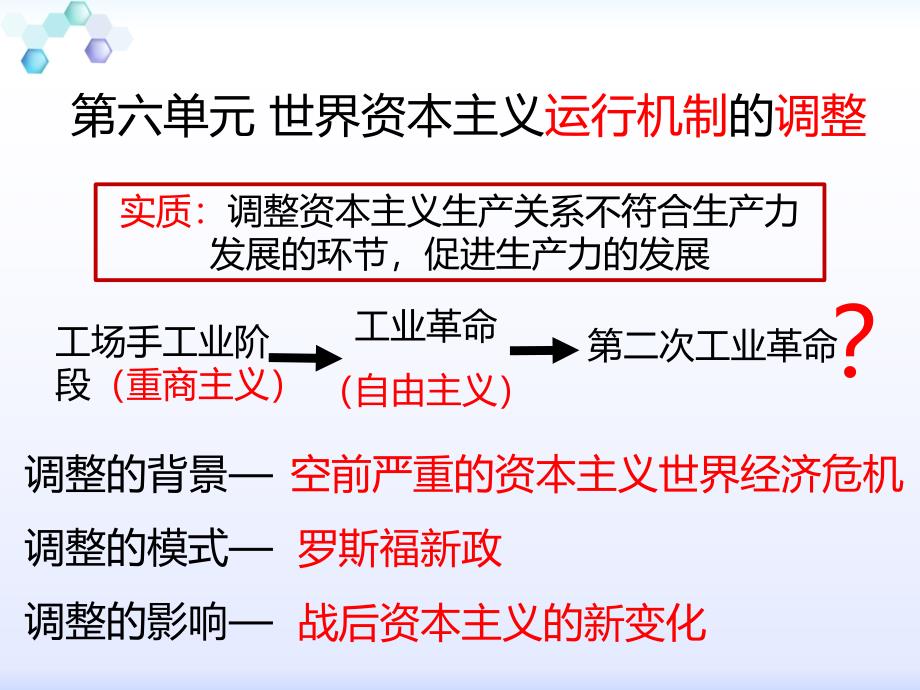 第17课空前严重的资本主义世界经济危机(精品)_第1页