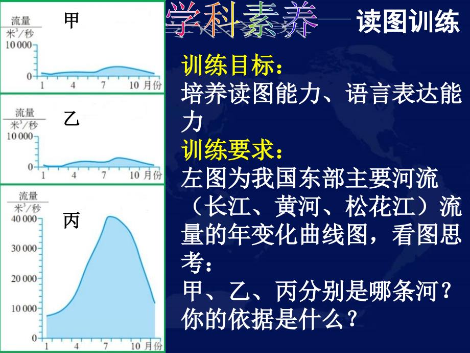 第三节河流(精品)_第1页