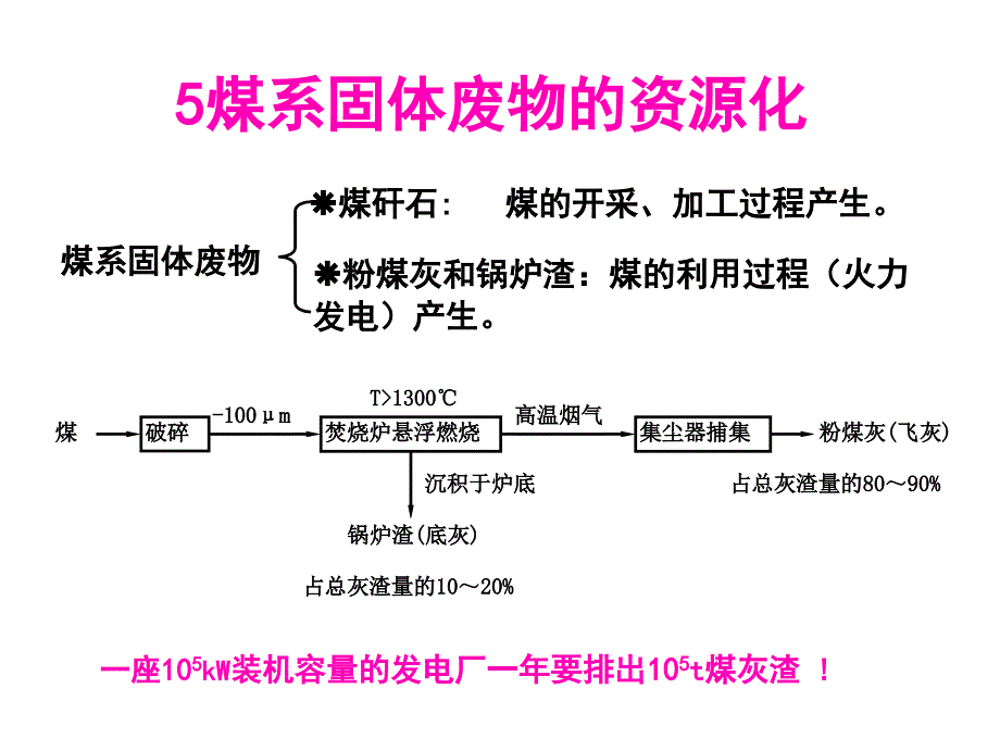 5煤系固体废物的资源化ppt-PowerPointPr_第1页