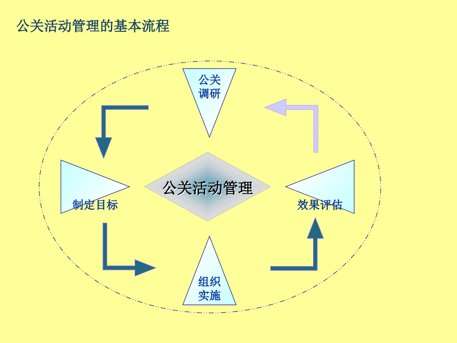 活动效果评估的方法_第1页