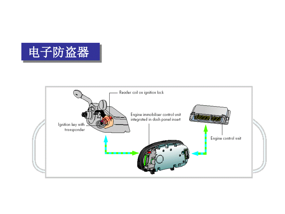 大众防盗系统课件_第1页