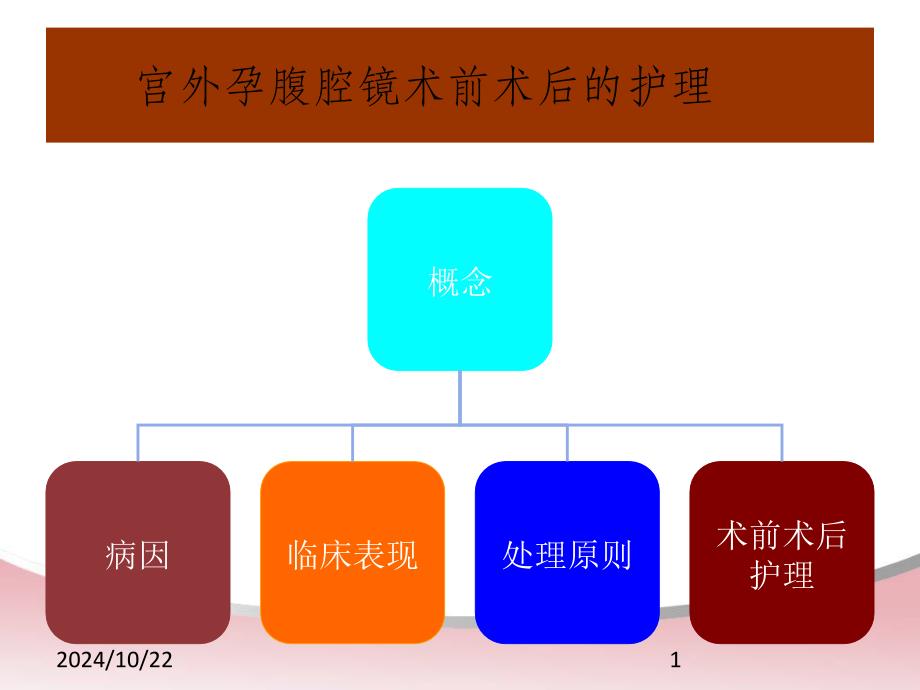 宮外孕腹腔鏡術(shù)前術(shù)后的護理課件_第1頁