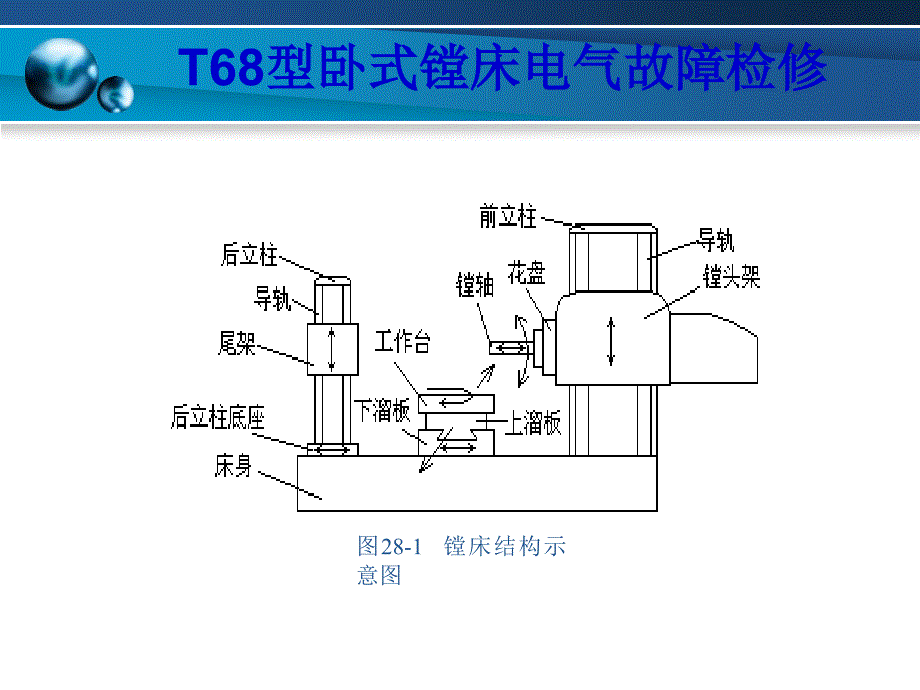 T68型卧式镗床电气故障检修PPT课件_第1页