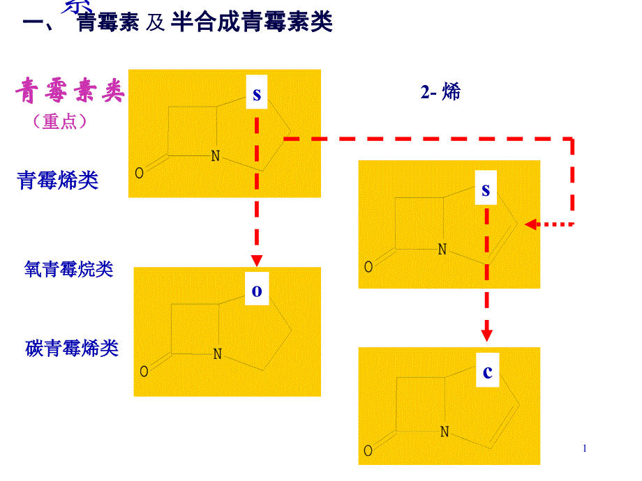 【PPT】半合成青霉素類_第1頁