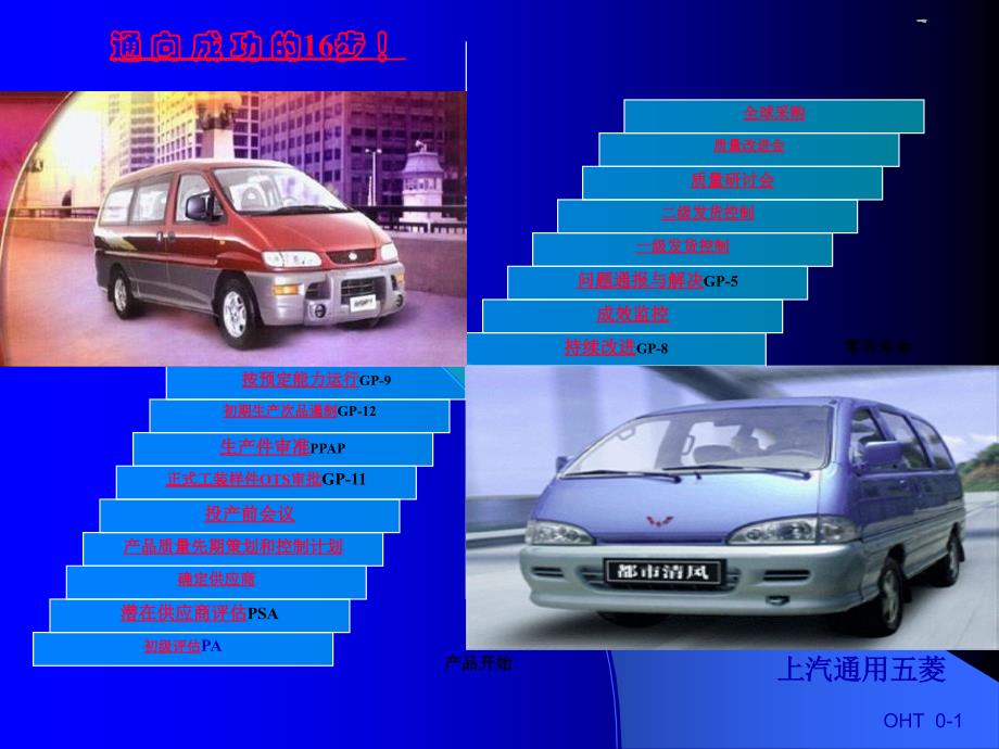 SGM供应商质量管理培训_第1页