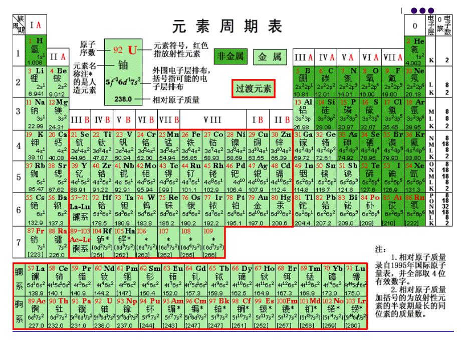 《无机非金属材料的主角-硅》课件(新人教版必修1)_第1页