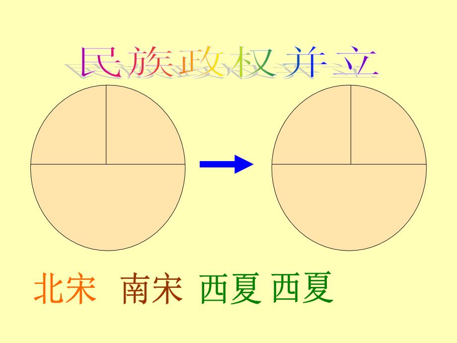 蒙古的兴起和元朝的建立_第1页