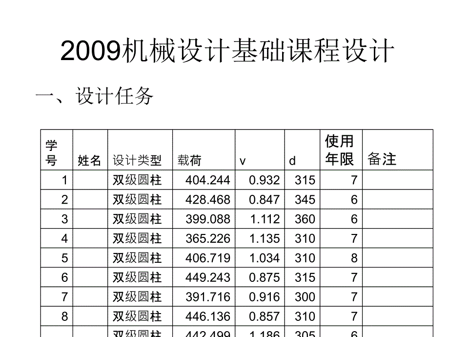 二级减速器设计指导_第1页