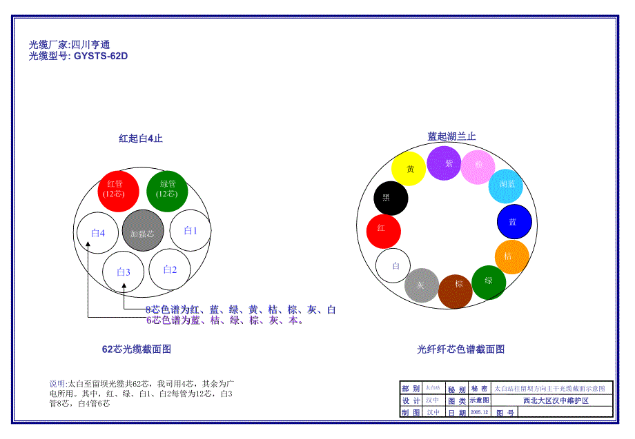 太白站本网光缆截面_第1页