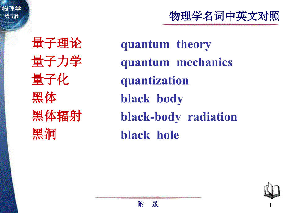 量子力学英文名词_第1页