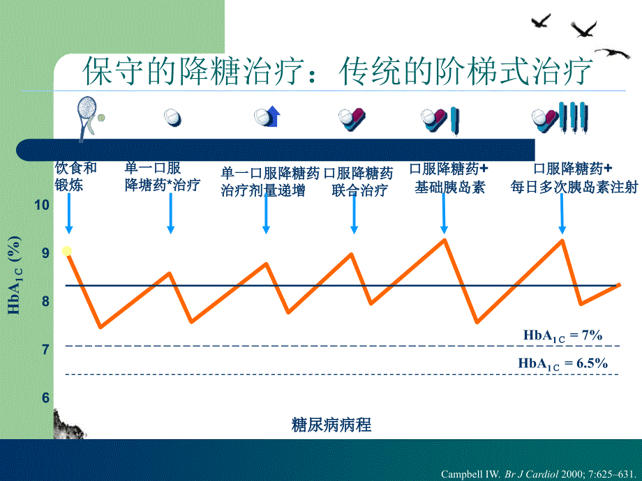 浅谈胰岛素泵治疗课件_第1页