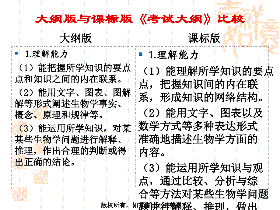 专题1生物实验与探究_第1页