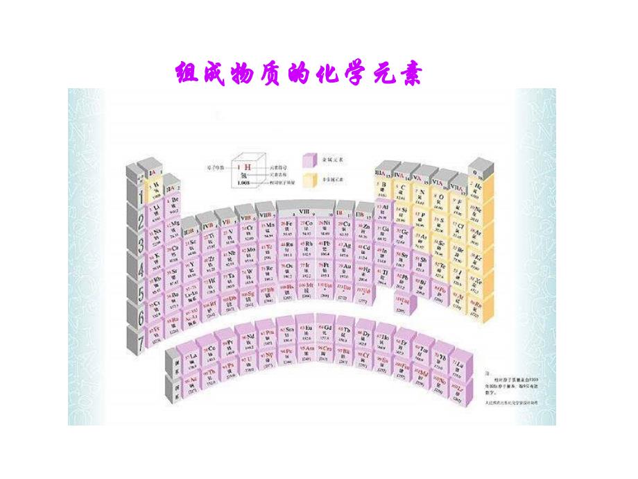 化学组成物质的化学元素_第1页