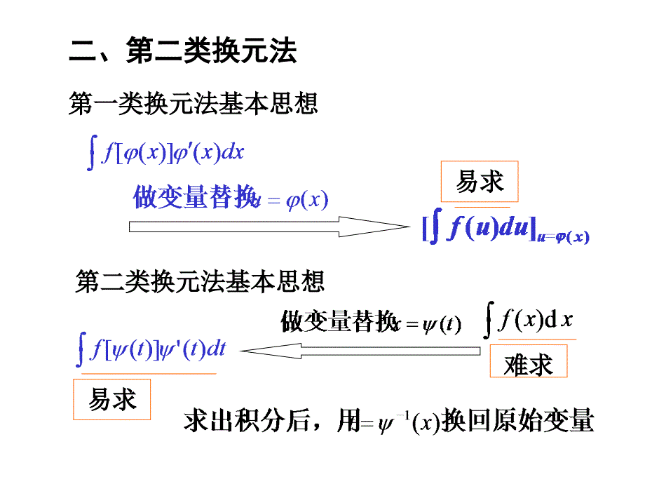 换元法2第二类换元法_第1页