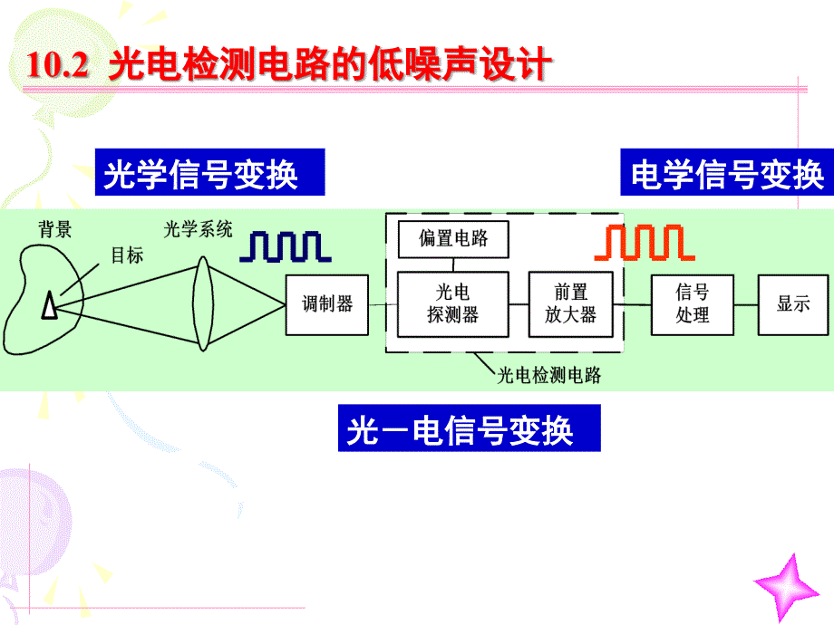 光电检测电路的低噪声设计_第1页