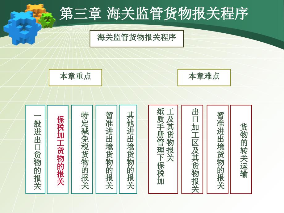 保税加工货物报关程序(三)_第1页