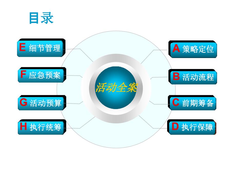 大型活动策划经典培训教程模板(拿来就用)_第1页