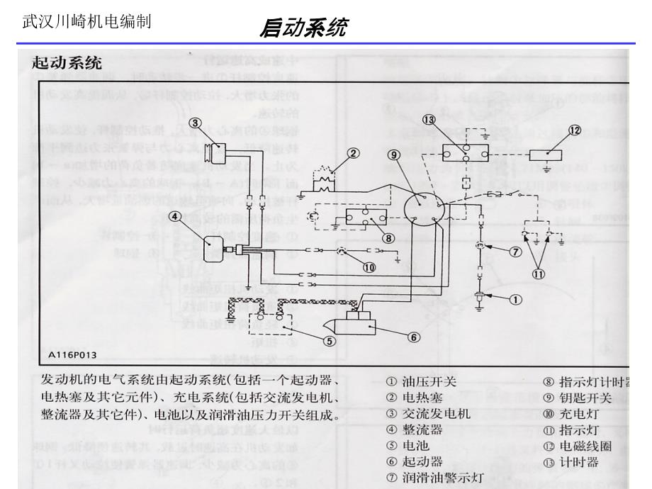 小型汽油发电机的启动系统简介_第1页