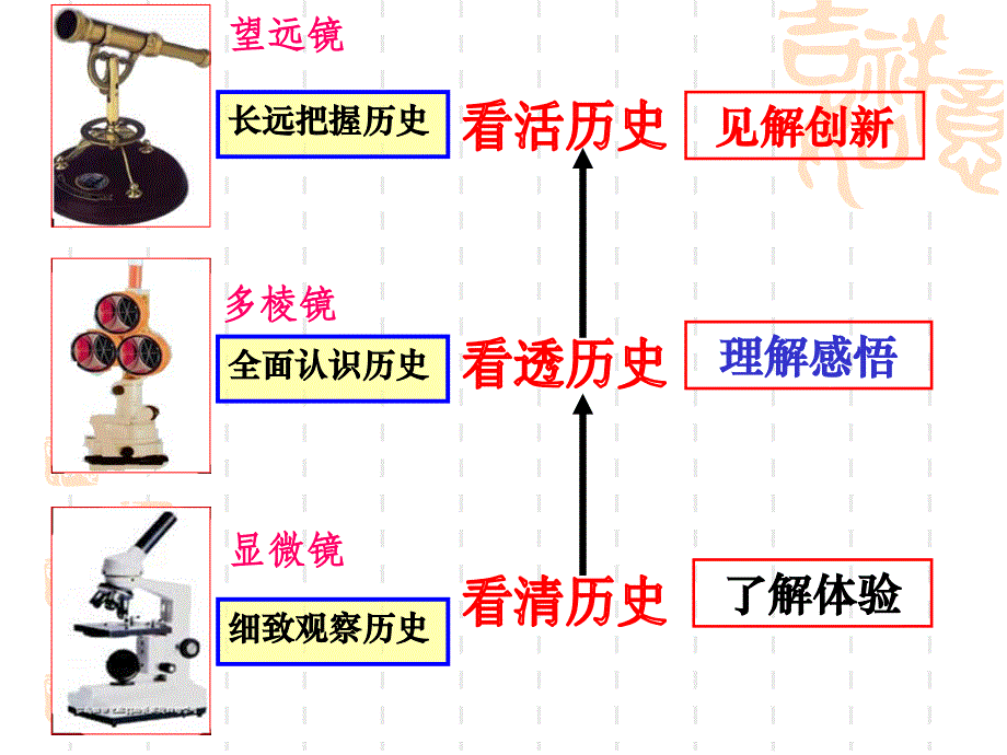 (精品)外交关系的突破_第1页